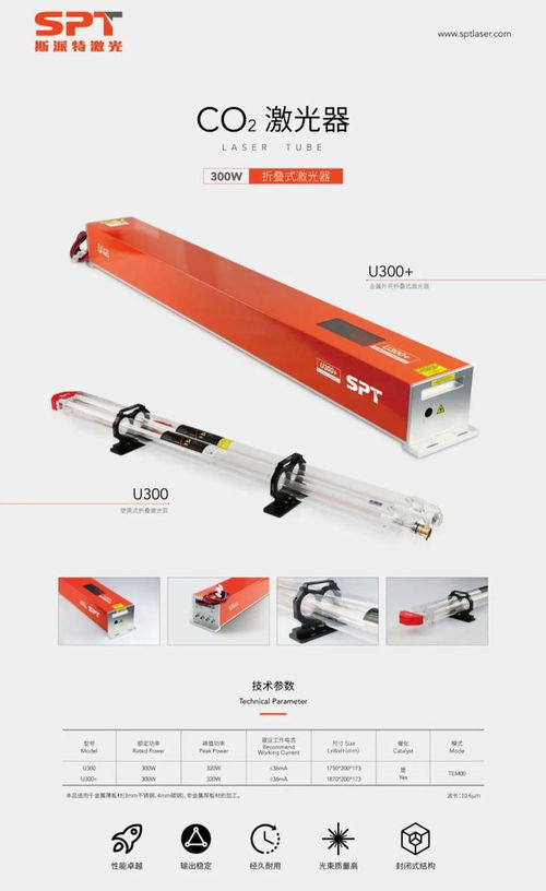 9月，斯派特誠邀您蒞臨上海激光管四大展會